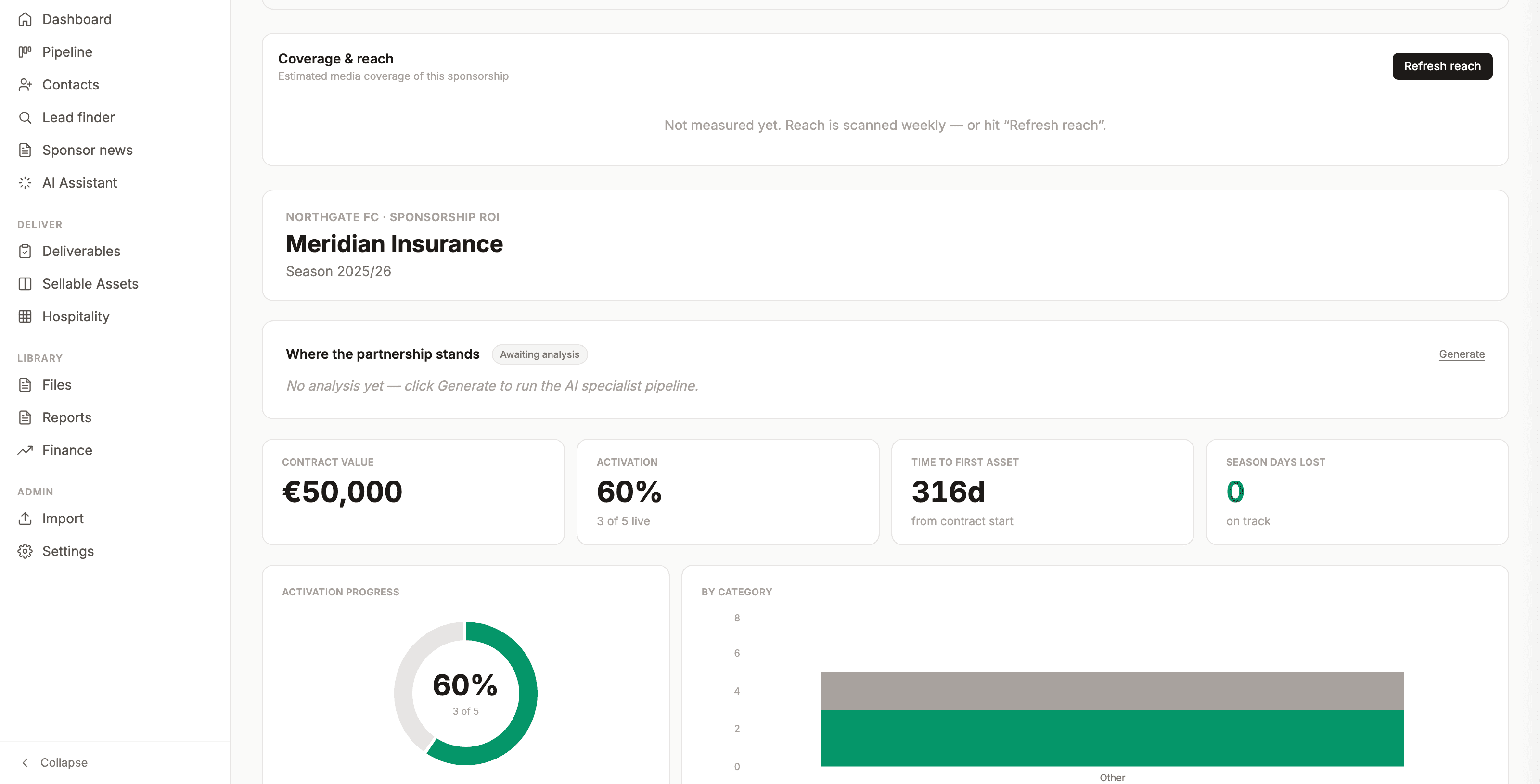 The sponsor-facing ROI report for Meridian Insurance, showing contract value and activation progress.