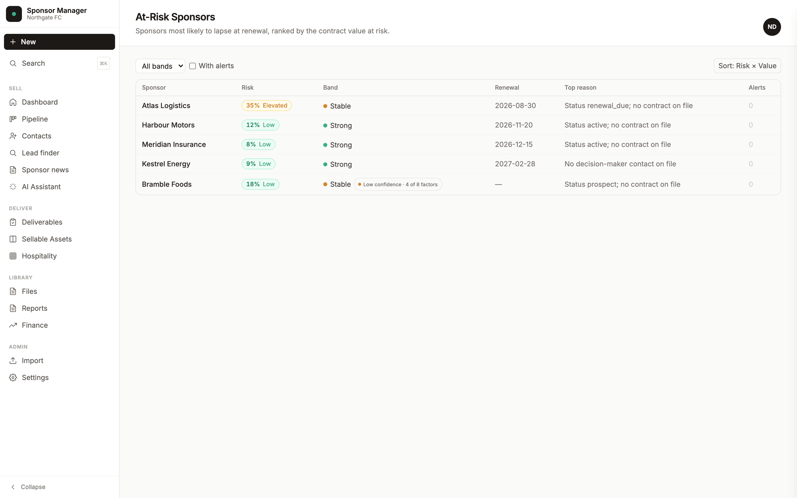 The At-Risk Sponsors board in Zephlo, showing per-sponsor risk percentages and risk bands.